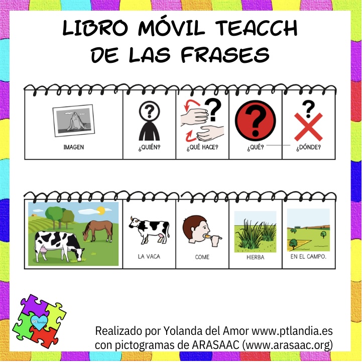 Libro móvil TEACCH de las frases.